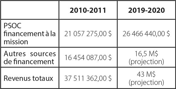 Marché immobilier