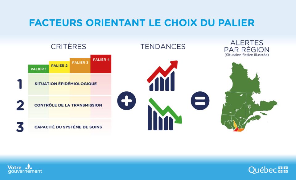 Ventes immobilières